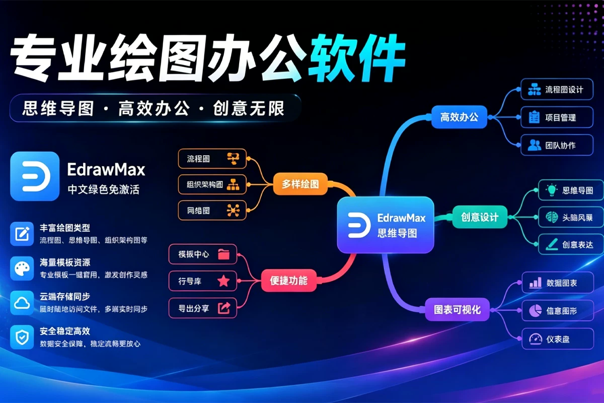 EdrawMax 亿图图示 v15.2.1.1532 万兴图示 思维导图 win/mac 中文绿色免激活版 260+图表类型,导出无水印!|星途资源网
