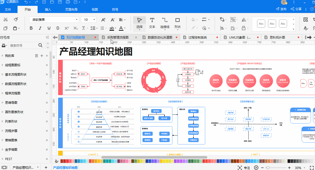EdrawMax 亿图图示 v15.2.1.1532 万兴图示 思维导图 win/mac 中文绿色免激活版 260+图表类型,导出无水印!|星途资源网