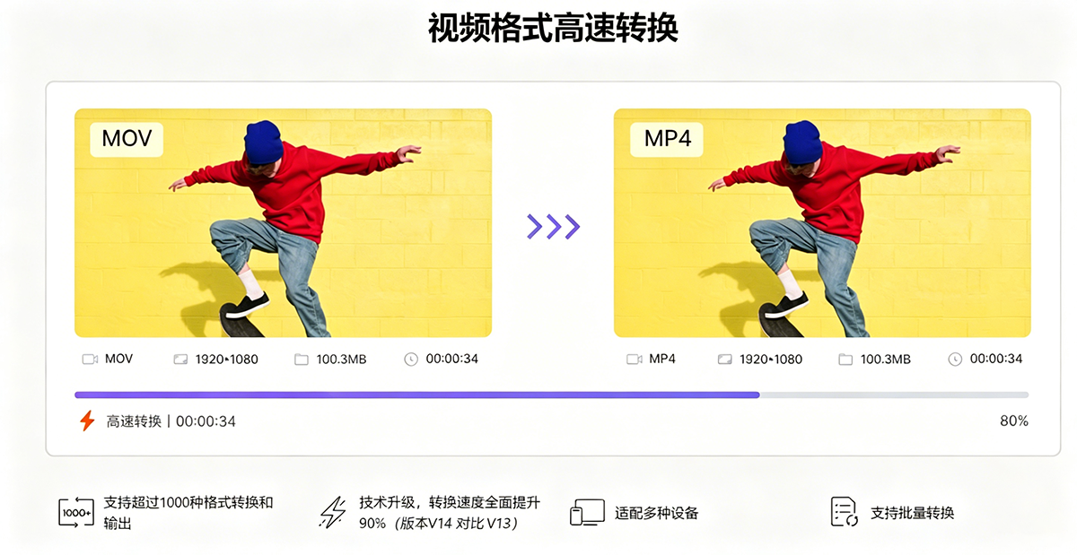 必备视频图片转码神器!万兴优转 v17.4.0.589 Wondershare UniConverter 便携版|星途资源网